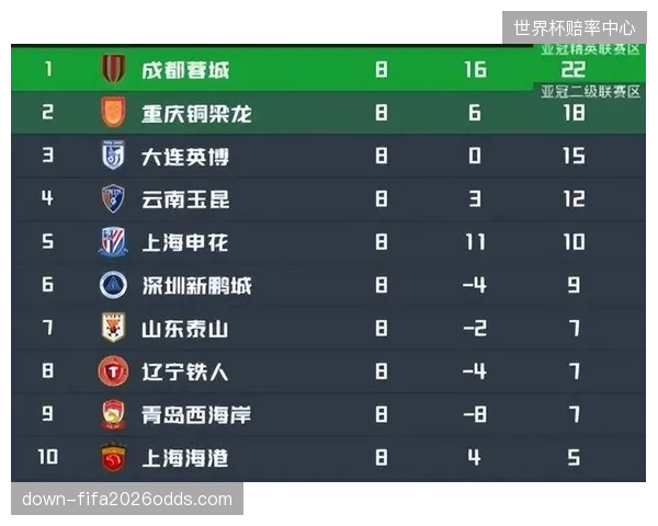 球队防线需要一位经验丰富的老将坐镇指挥，同时年轻后卫的协防意识和速度也是抵御强敌冲击的必要条件。